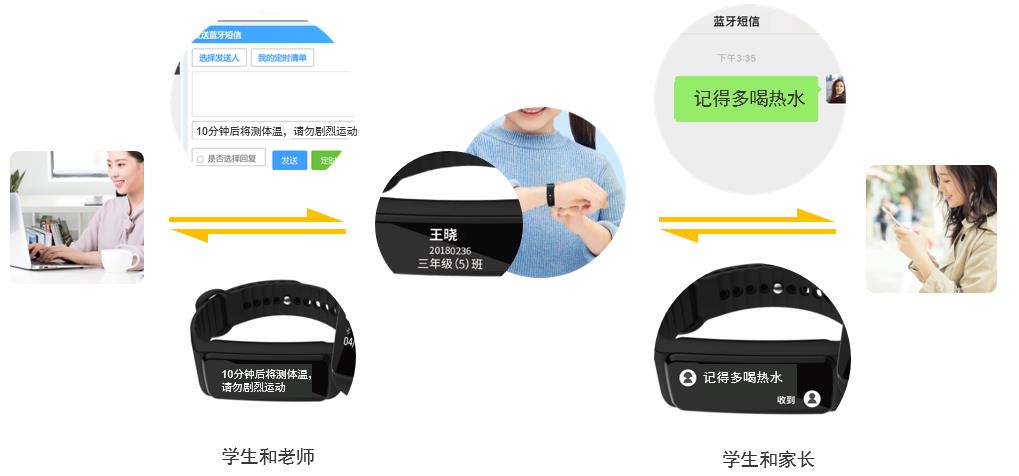 藍(lán)牙短信 藍(lán)牙短信