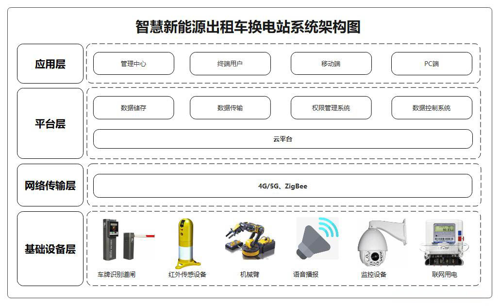 1635243039491980.jpg 架構(gòu)圖.jpg