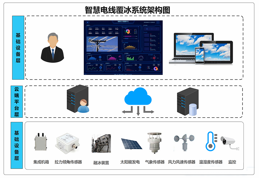 1616378370640095.png 光伏電線覆冰河道監(jiān)控學(xué)校用電賽車道.png