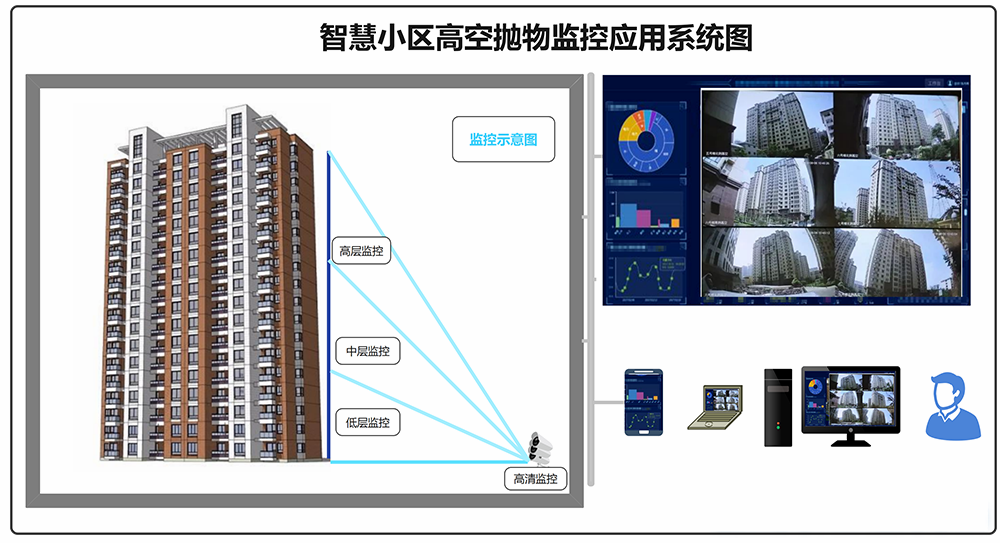 小區(qū)高空拋物監(jiān)控3.png